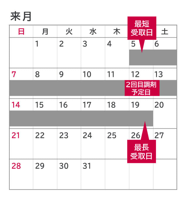 カレンダーの画像。1ヶ月分のカレンダーの左上に「来月」の文字があり、5日に「最短受取日」、12日に「2回目調剤予定日」、19日に「最長受取日」の文字がある。