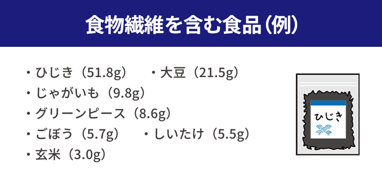 食物繊維を含む食品
