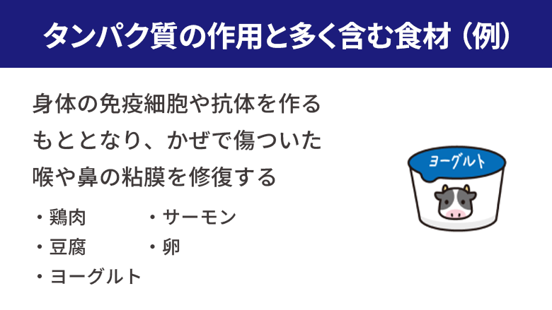 タンパク質の作用と多く含む食材（例）、鶏肉、サーモン、豆腐、卵、ヨーグルト