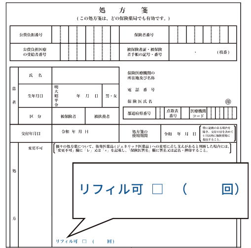 処方箋