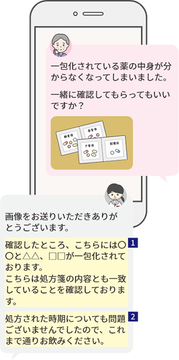 チャットでの相談のイメージ。患者さまからのご質問「一包化されている薬の中身が分からなくなってしまいました。一緒に確認してもらってもいいですか?」 薬剤師の回答「画像をお送りいただきありがとうございます。確認したところ、こちらには◯◯と△△、□□が一包化されております。こちらは処方箋の内容とも一致していることを確認しております。処方された時期についても問題ございませんでしたので、これまで通りお飲みください。」