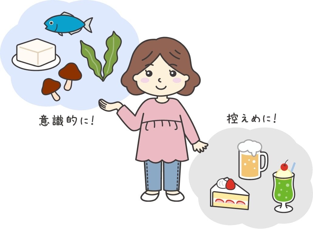 意識的に取りたい食品と控えめにしたい食品の図。魚、大豆製品、キノコ類、海藻類「意識的に!」 ビールやケーキ、ジュース等「控えめに!」