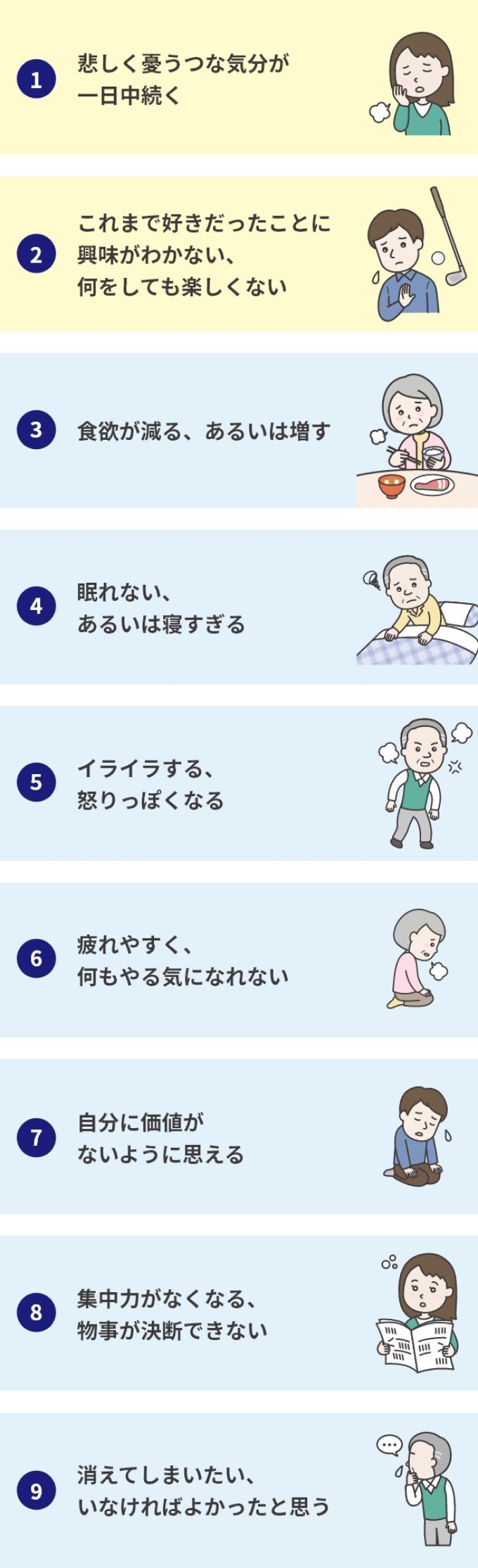 うつ病のサインの図。①悲しく憂うつな気分が一日中続く ②これまで好きだったことに興味がわかない、何をしても楽しくない ③食欲が減る、あるいは増す ④眠れない、あるいは寝すぎる ⑤イライラする、怒りっぽくなる ⑥疲れやすく、何もやる気になれない⑦自分に価値がないように思える ⑧集中力がなくなる、物事が決断できない ⑨消えてしまいたい、いなければよかったと思う