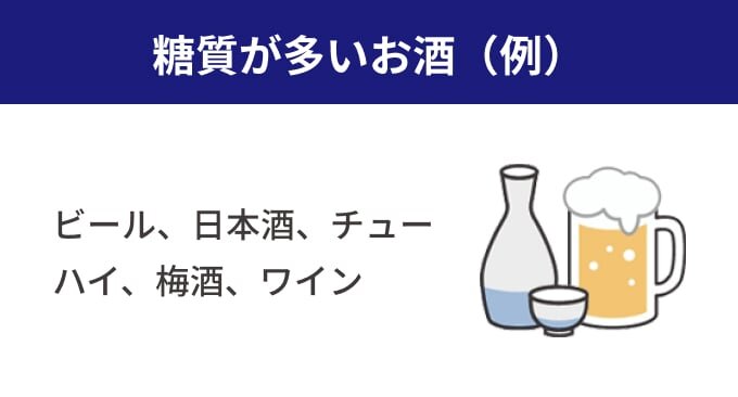 糖質が多いお酒(例)。ビール、日本酒、チューハイ、梅酒、ワイン。