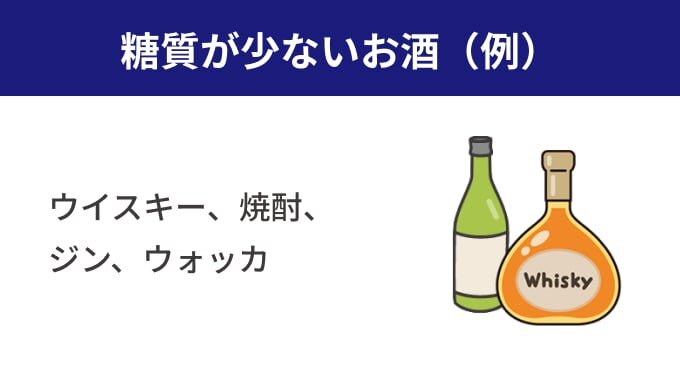 糖質が少ないお酒(例)。ウイスキー、焼酎、ジン、ウォッカ。