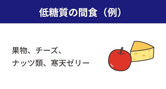 低糖質の間食(例)。果物、チーズ、ナッツ類、寒天ゼリー。
