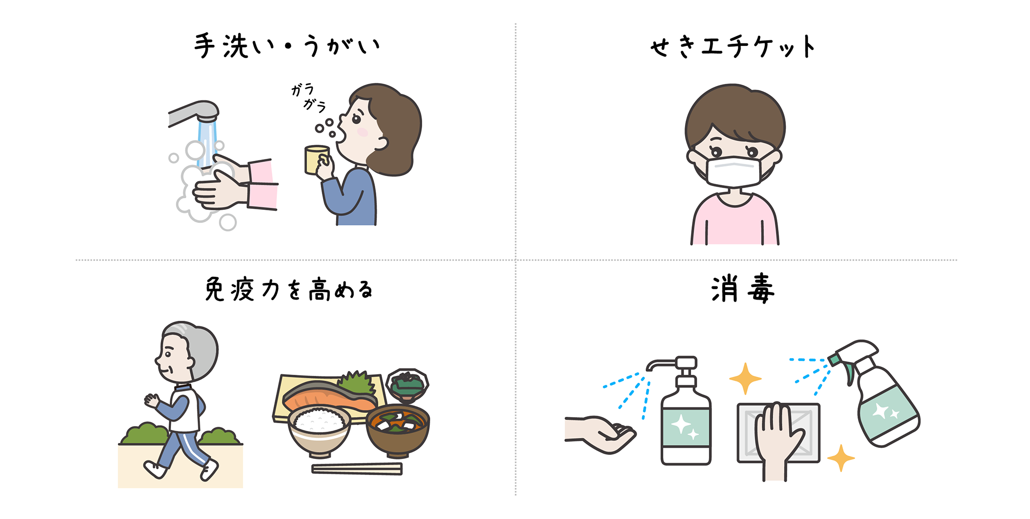 手洗い・うがい、せきエチケット、免疫力を高める、消毒
