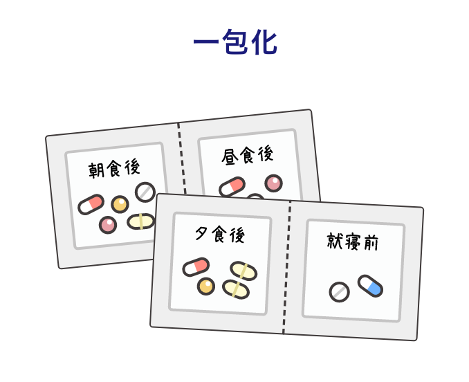 一包化。服用のタイミングごとに朝食後・昼食後・夕食後・就寝前と袋にまとめられている。