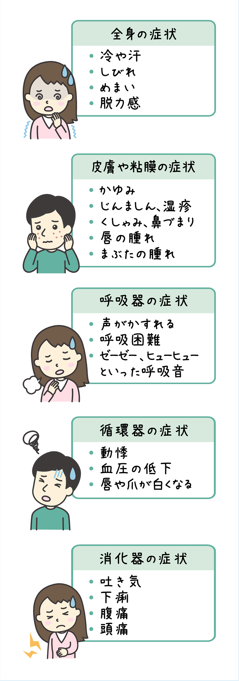 全身の症状:冷や汗・しびれ・めまい・脱力感。皮膚や粘膜の症状:かゆみ・じんましん、湿疹・くしゃみ、鼻づまり・唇の腫れ・まぶたの腫れ。呼吸器の症状:声がかすれる・呼吸困難・ゼーゼー、ヒューヒューといった呼吸音。循環器の症状:動悸・血圧の低下・唇や爪が白くなる。消化器の症状:吐き気・下痢・腹痛・頭痛。