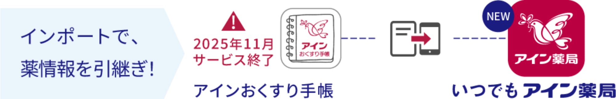 インポートで薬情報を引継ぎ！