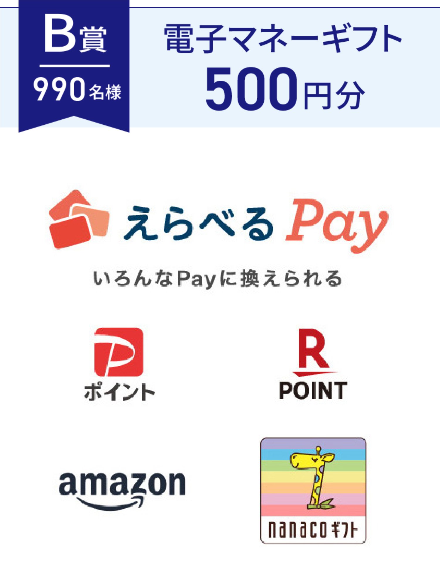 B賞 990名様 電子マネーギフト500円分