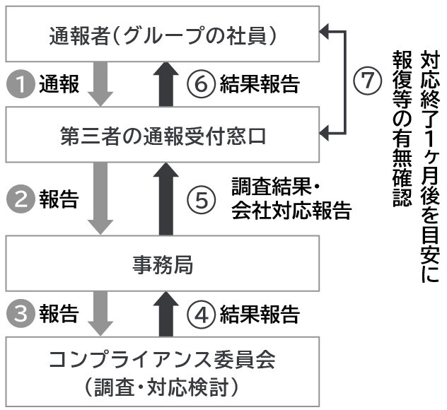 アイングループコンプライアンスホットライン_sp