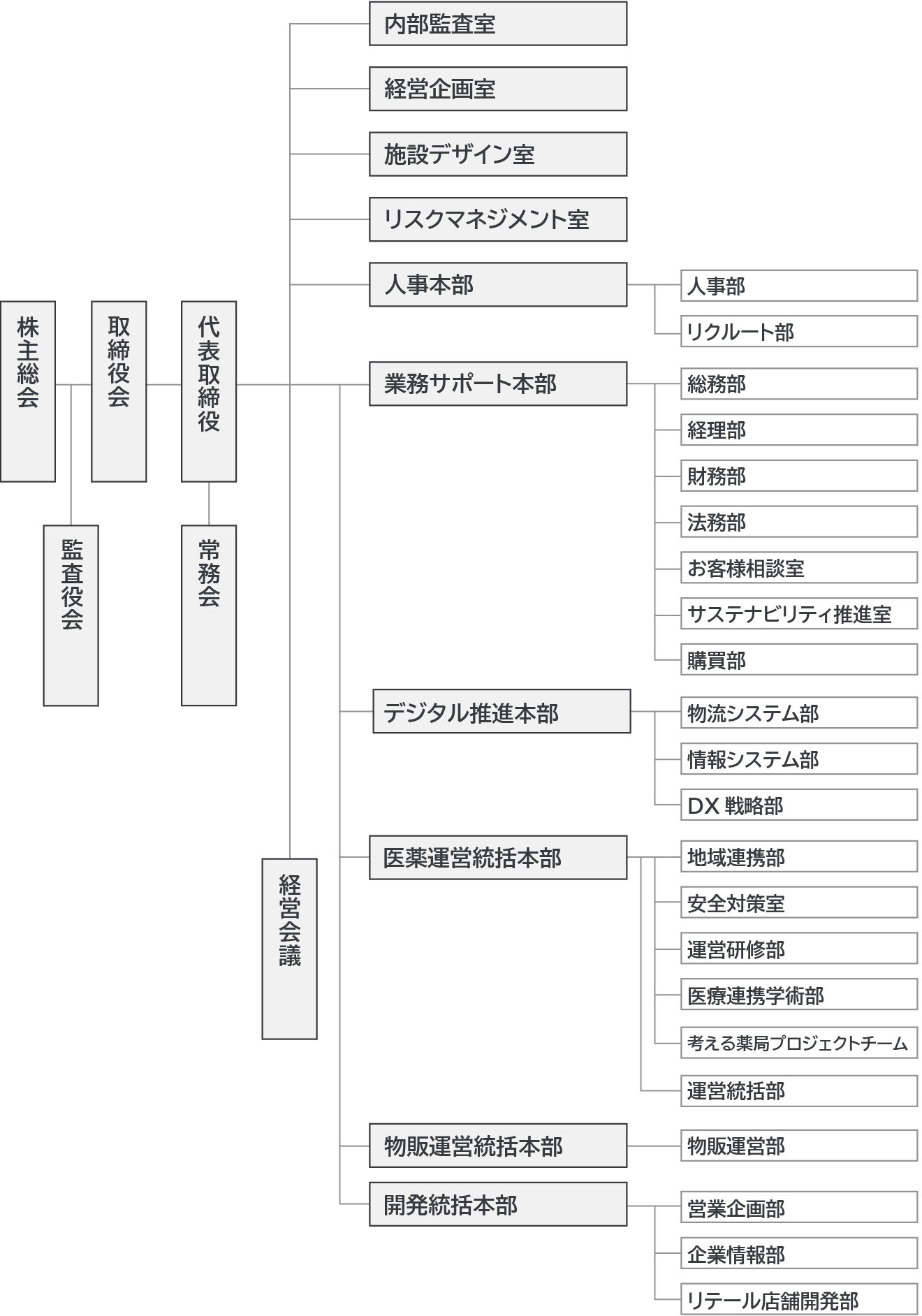 アイングループ会社概要｜企業情報｜アイングループ 企業情報