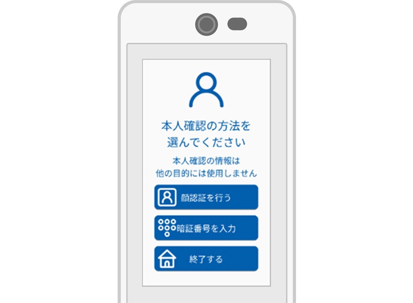 スマホのイラスト。
「本人確認の方法を選んでください 本人確認の情報は他の目的には使用しません」の文章の下に「顔認証を行う」「暗証番号を入力」「終了する」の3つボタンが縦に並んでいる。