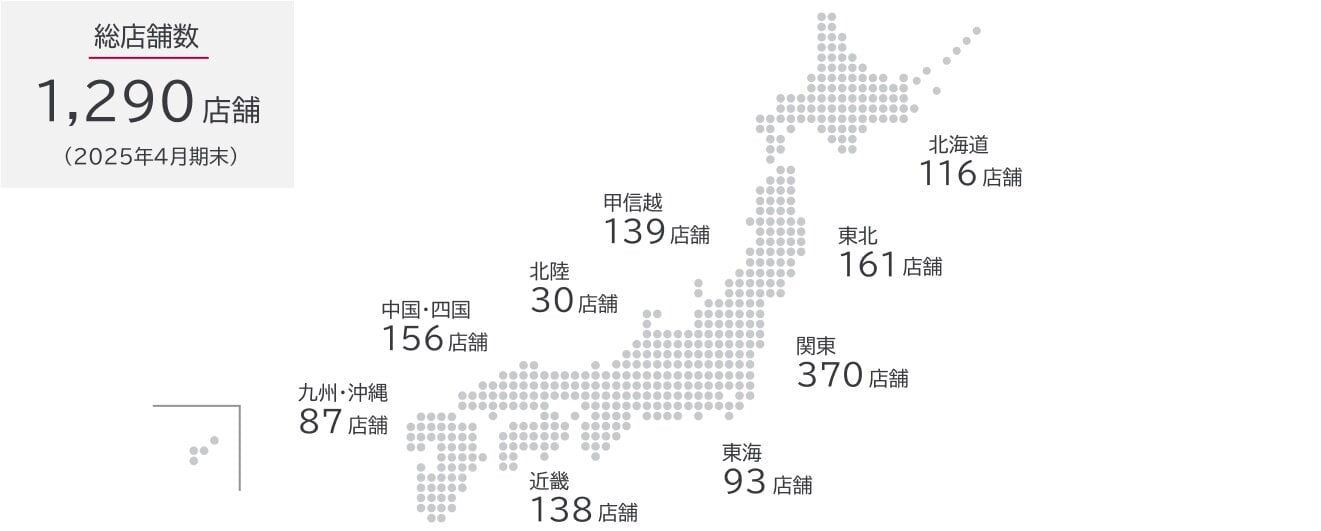 総店舗数1,209店舗 北海道110店舗 東北165店舗 関東356店舗 甲信越105店舗 北陸28店舗 東海84店舗 近畿139店舗 中国・四国157店舗 九州・沖縄65店舗