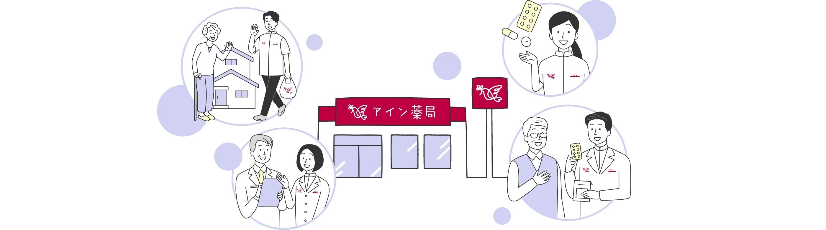 アイン薬局の店舗を中心に、左上に杖をついた高齢者女性のお宅へお薬を届けるアイン薬局の薬剤師、左下にメモを取りながらアイン薬局の薬剤師の説明を聞く医師、右上に３種類のお薬を手に説明をするアイン薬局の薬剤師、右下にお薬を右手に薬袋を左手に持ったアイン薬局薬剤師が高齢者男性に説明をしているシーンが配置されたイメージイラスト。