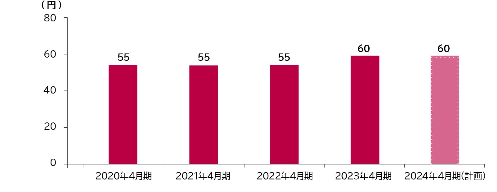 個人投資家の皆さまへ｜IR情報｜アイングループ （企業情報）