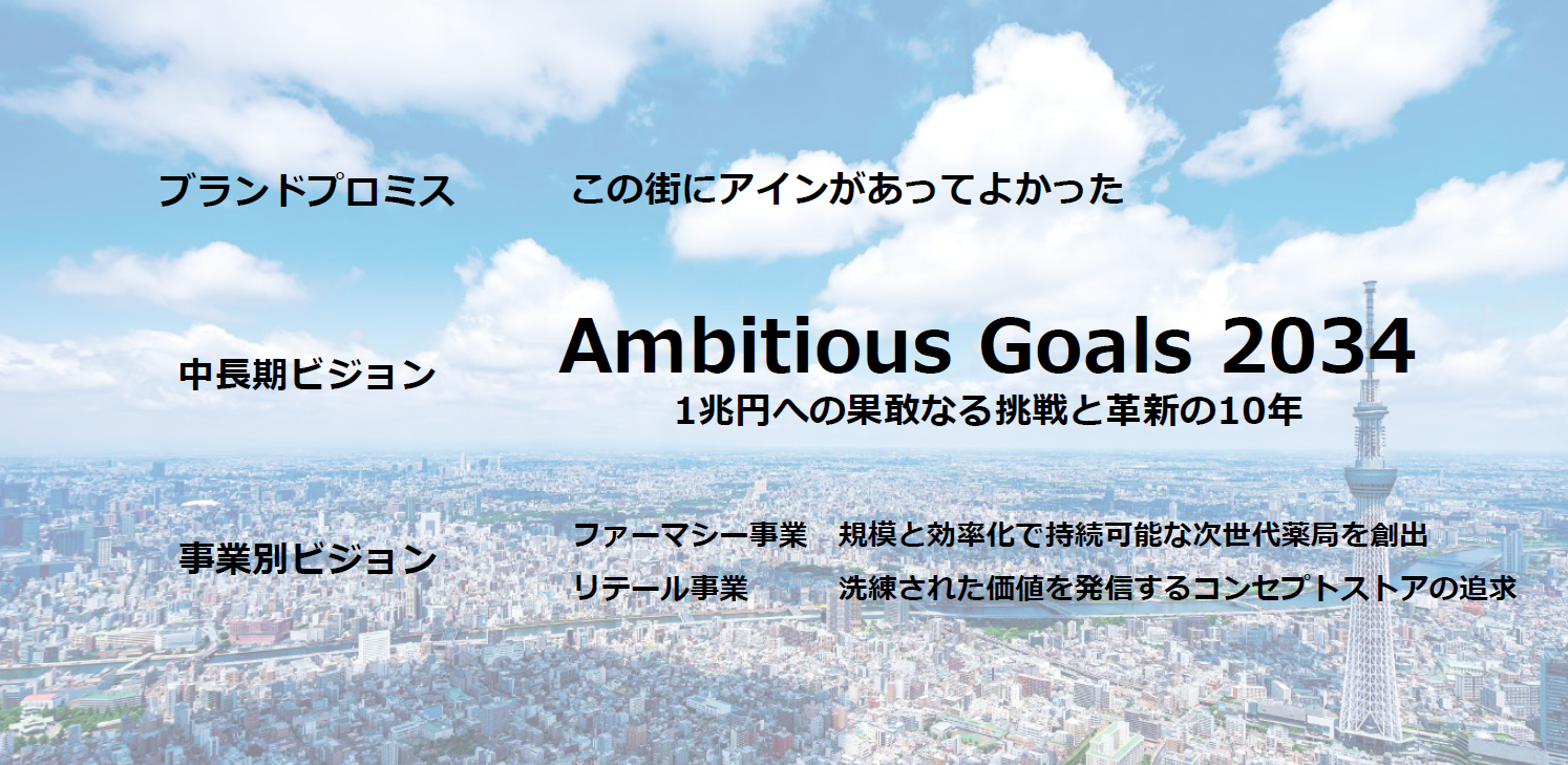 再構築 中長期ビジョン Ambitious Goals 2034